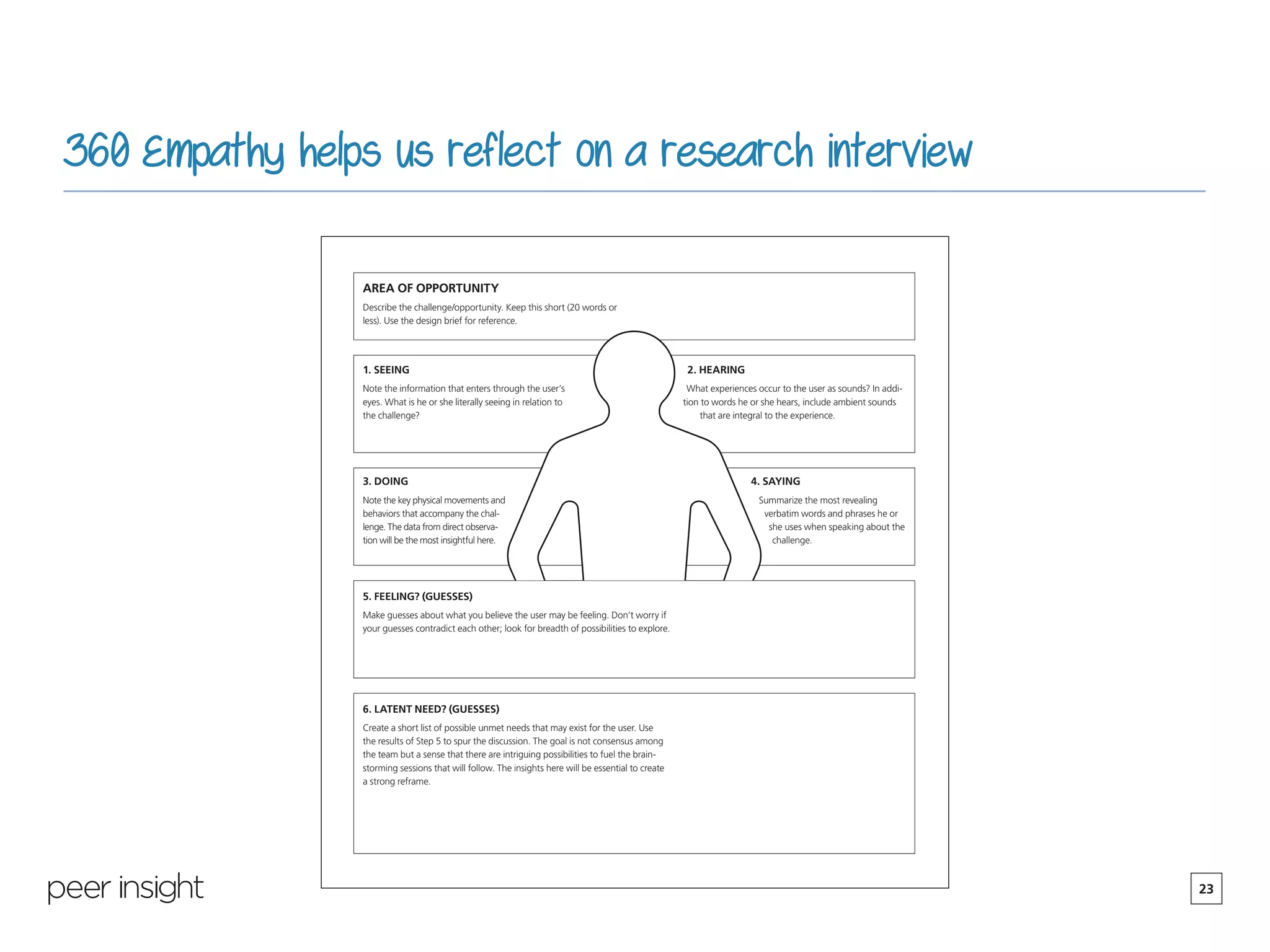 23
7
Instructions for 360 Empathy
The sensing of unmet needs—especially unarticulated needs—requires deep empathy with users.
One of the simplest methods to forge this emotional connection is through 360 empathy. You can use
this analytic approach immediately after conducting ethnographic interviews or direct observation.
AREA OF OPPORTUNITY
Describe the challenge/opportunity. Keep this short (20 words or
less). Use the design brief for reference.
1. SEEING
Note the information that enters through the user’s
eyes. What is he or she literally seeing in relation to
the challenge?
3. DOING
Note the key physical movements and
behaviors that accompany the chal-
lenge. The data from direct observa-
tion will be the most insightful here.
5. FEELING? (GUESSES)
Make guesses about what you believe the user may be feeling. Don’t worry if
your guesses contradict each other; look for breadth of possibilities to explore.
6. LATENT NEED? (GUESSES)
Create a short list of possible unmet needs that may exist for the user. Use
the results of Step 5 to spur the discussion. The goal is not consensus among
the team but a sense that there are intriguing possibilities to fuel the brain-
storming sessions that will follow. The insights here will be essential to create
a strong reframe.
2. HEARING
What experiences occur to the user as sounds? In addi-
tion to words he or she hears, include ambient sounds
that are integral to the experience.
4. SAYING
Summarize the most revealing
verbatim words and phrases he or
she uses when speaking about the
challenge.
360 Empathy helps us reflect on a research interview
 