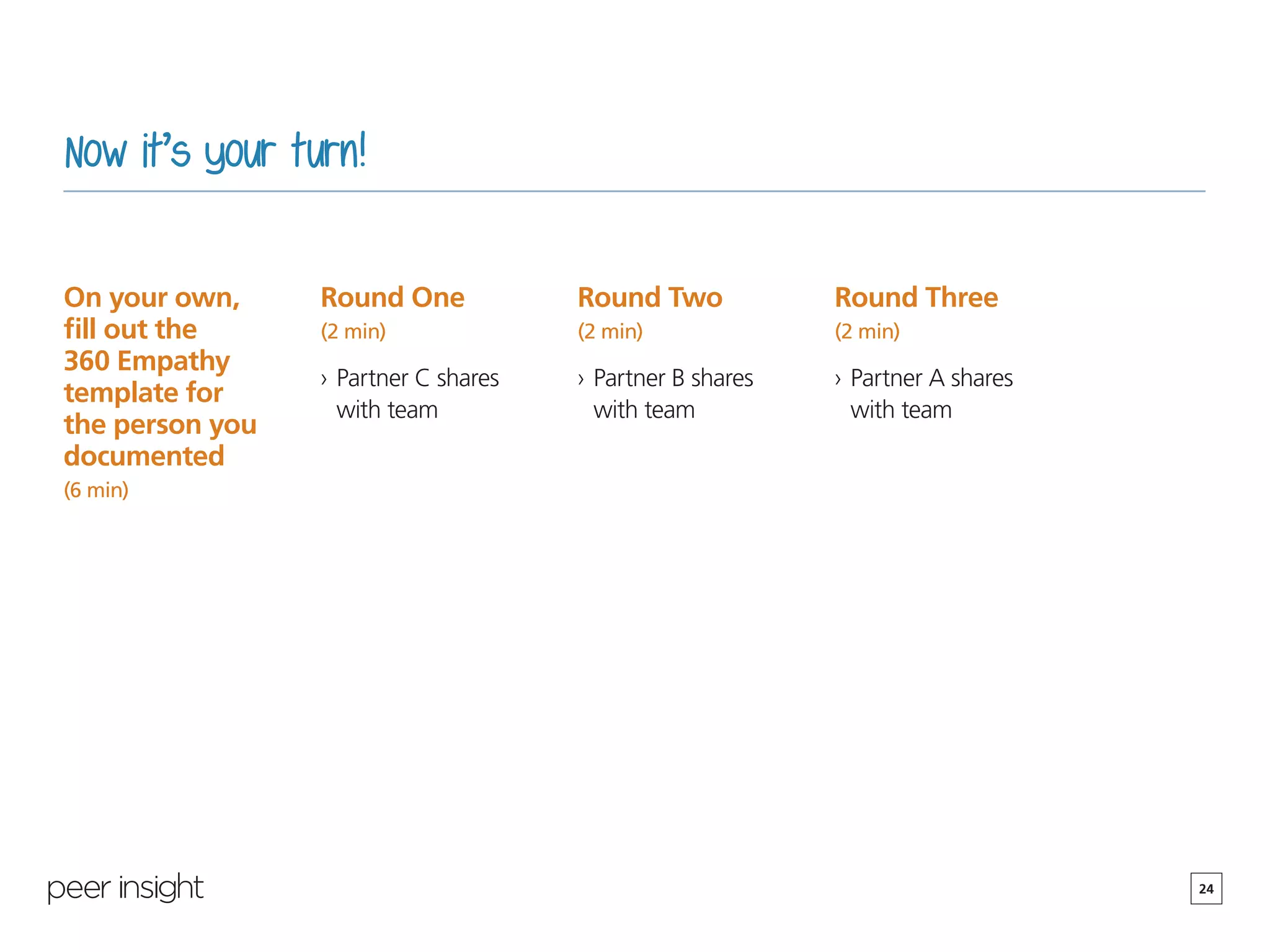 24
Now it’s your turn!
On your own,
fill out the
360 Empathy
template for
the person you
documented
(6 min)
Round One
(2 min)
›› Partner C shares
with team
Round Two
(2 min)
›› Partner B shares
with team
Round Three
(2 min)
›› Partner A shares
with team
 