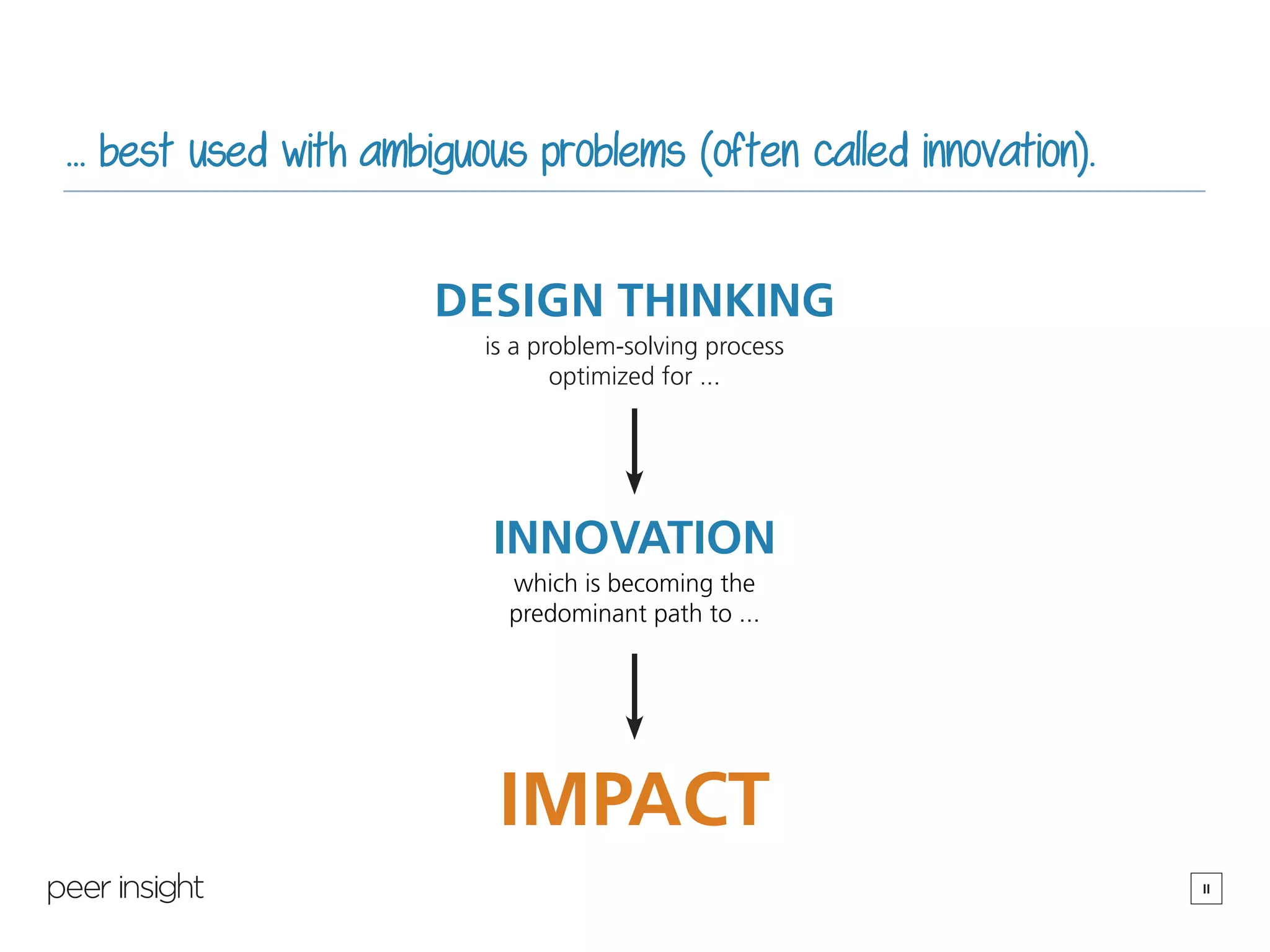 ii
... best used with ambiguous problems (often called innovation).
DESIGN THINKING
is a problem-solving process
optimized for ...
INNOVATION
which is becoming the
predominant path to ...
IMPACT
 