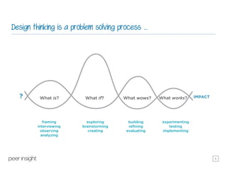 Refinement Indesign Thinking Introduction to Empathy and Design Research | PDF