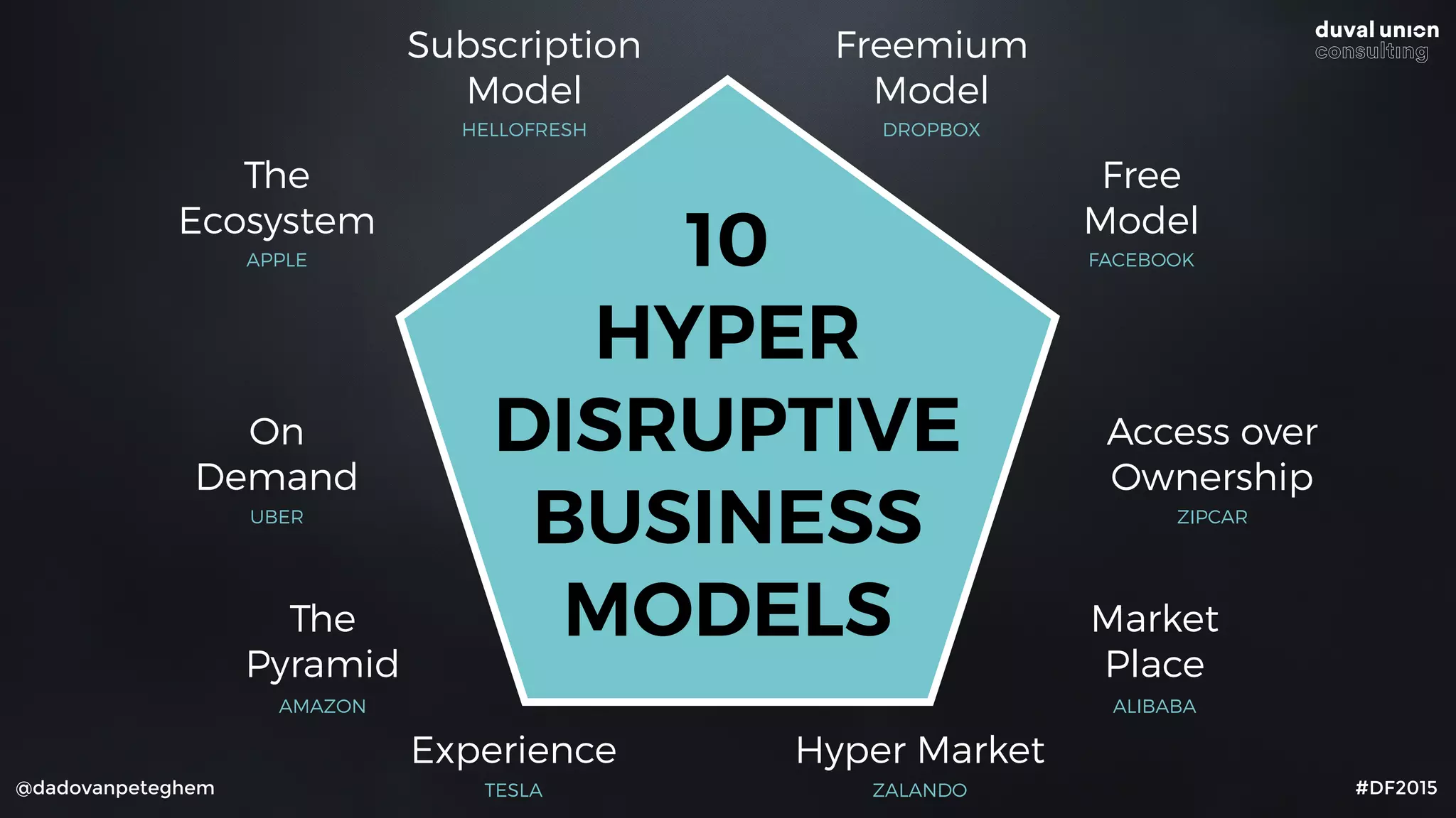 @dadovanpeteghem #DF2015
10
HYPER
DISRUPTIVE
BUSINESS
MODELS
Subscription
Model
Freemium
Model
Free
Model
Market
Place
Access over
Ownership
Hyper MarketExperience
The
Pyramid
On
Demand
The
Ecosystem
HELLOFRESH DROPBOX
FACEBOOK
ALIBABA
ZIPCAR
ZALANDOTESLA
AMAZON
UBER
APPLE
 
