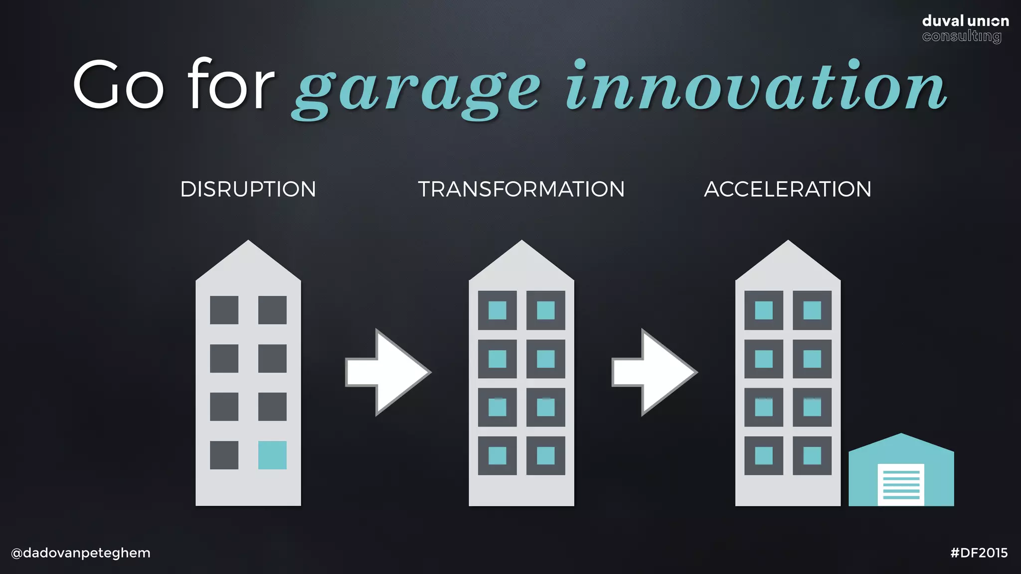 @dadovanpeteghem #DF2015
Go for garage innovation
TRANSFORMATION ACCELERATIONDISRUPTION
 