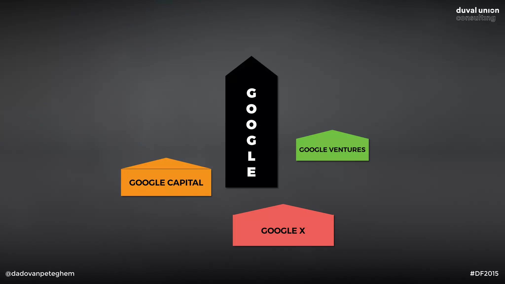 @dadovanpeteghem #DF2015
G 
O 
O 
G 
L 
E
GOOGLE CAPITAL
GOOGLE VENTURES
GOOGLE X
 