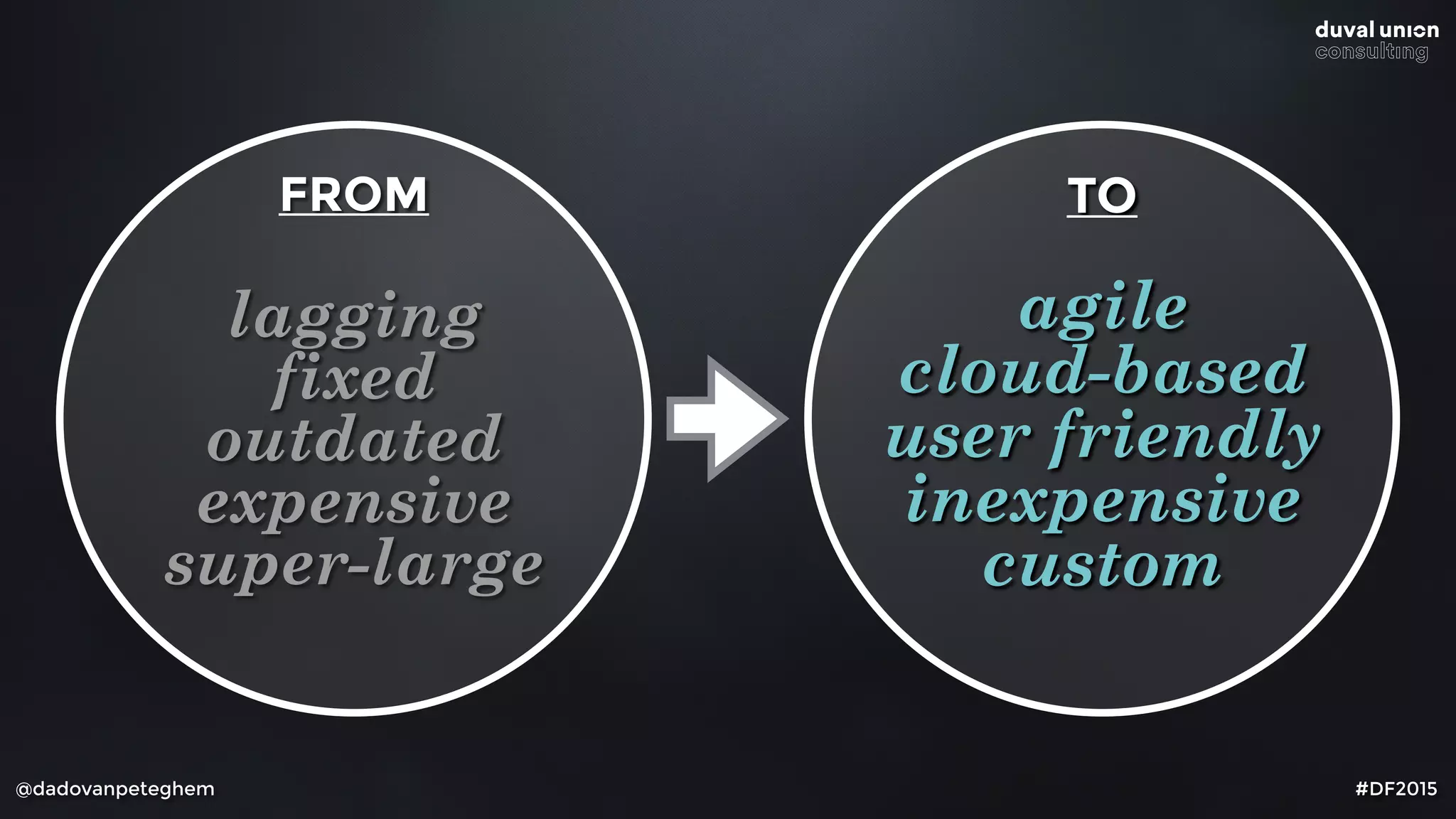 @dadovanpeteghem #DF2015
FROM
lagging
fixed
outdated
expensive
super-large
TO
agile
cloud-based
user friendly
inexpensive
custom
 