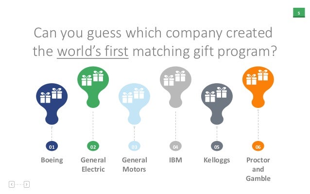how to leverage matching gifts to accelerate your fundraising roi ibm matching grant form