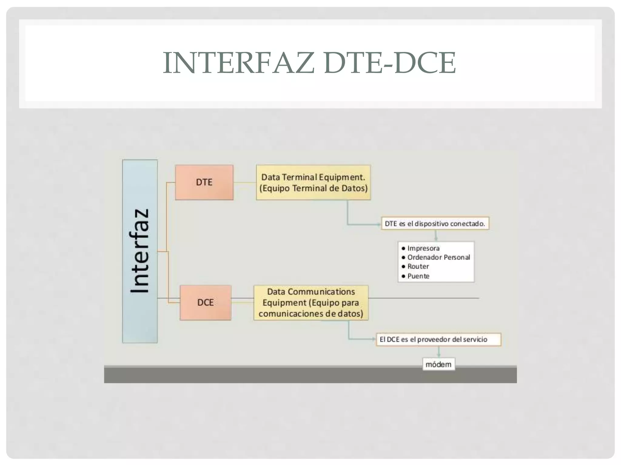 Dte dce | PPT