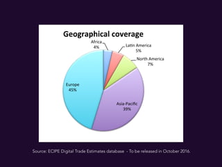 Source: ECIPE Digital Trade Estimates database - To be released in October 2016.
51%$
11%$
10%$
8%$
7%$
7%$
4%$2%$
Sectora...