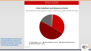 https://g1.globo.com/educaca
o/noticia/99-dos-professores-
brasileiros-ganham-menos-de-
r-35-mil-diz-estudo.ghtml
 