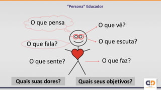 O que pensa
O que fala?
O que vê?
O que faz?
Quais seus objetivos?
O que escuta?
Quais suas dores?
“Persona” Educador
O que sente?
 