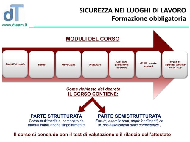 Salute e sicurezza sul lavoro - Corsi online | PPT