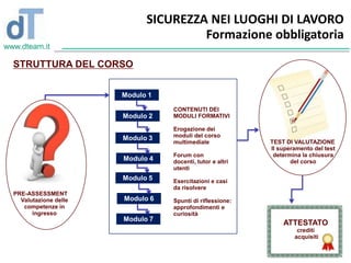 Salute e sicurezza sul lavoro - Corsi online | PPTX