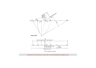 Professoras	
  Ana	
  Cris=na	
  Castro	
  e	
  	
  Carla	
  Freitas	
  |	
  www.caliandradesenhos.blogspot.com.br	
  

 