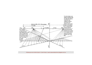 Professoras	
  Ana	
  Cris=na	
  Castro	
  e	
  	
  Carla	
  Freitas	
  |	
  www.caliandradesenhos.blogspot.com.br	
  

 