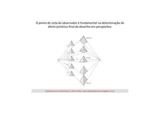 O	
  ponto	
  de	
  vista	
  do	
  observador	
  é	
  fundamental	
  na	
  determinação	
  do	
  
efeito	
  pictórico	
  ﬁnal	
  do	
  desenho	
  em	
  perspec=va.	
  

Professoras	
  Ana	
  Cris=na	
  Castro	
  e	
  	
  Carla	
  Freitas	
  |	
  www.caliandradesenhos.blogspot.com.br	
  

 