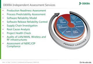 Independent Assessment Services - Smart Grid | PDF