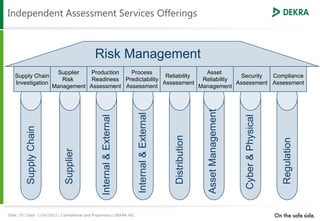 Independent Assessment Services - Smart Grid | PDF