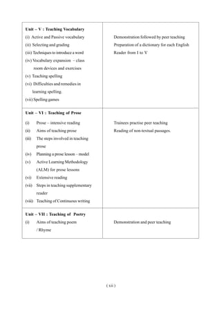 Unit – V : Teaching Vocabulary
(i) Active and Passive vocabulary Demonstration followed by peer teaching
(ii) Selecting and grading Preparation of a dictionary for each English
(iii) Techniques to introduce a word Reader from I to V
(iv) Vocabulary expansion – class
room devices and exercises
(v) Teaching spelling
(vi) Difficulties and remedies in
learning spelling.
(vii) Spelling games
Unit – VI : Teaching of Prose
(i) Prose – intensive reading Trainees practise peer teaching
(ii) Aims of teaching prose Reading of non-textual passages.
(iii) The steps involved in teaching
prose
(iv) Planning a prose lesson – model
(v) Active Learning Methodology
(ALM) for prose lessons
(vi) Extensive reading
(vii) Steps in teaching supplementary
reader
(viii) Teaching of Continuous writing
Unit – VII : Teaching of Poetry
(i) Aims of teaching poem Demonstration and peer teaching
/ Rhyme
( xii )
 