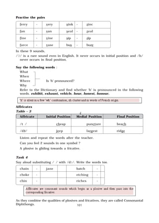 101
Practise the pairs
ferry - very sink - zinc
fan - van seal - zeal
fine - vine sip - zip
farce - vase bus - buzz
In these 9 sounds,
/3/ is a rare sound even in English. It never occurs in initial position and /h/
never occurs in final position.
Say the following words :
What
When
Where Is ‘h’ pronounced?
Why
Refer to the Dictionary and find whether ‘h’ is pronounced in the following
words. exhibit, exhaust, vehicle, hour, honest, honour.
Affricates
Table – 3
Affricate Initial Position Medial Position Final Position
/t
∫
/ cheap puncture beach
/d3/ jeep largest ridge
Listen and repeat the words after the teacher.
Can you feel 2 sounds in one symbol ?
A plosive is gliding towards a fricative.
Task 4
Say aloud substituting /
t∫
/ with /d3/. Write the words too.
chain - jane batch -
choke - etching -
chin - riches -
As they combine the qualities of plosives and fricatives, they are called Consonantal
Diphthongs.
 