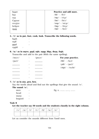 105
beast Practice and add more.
key /fIl/ - /fi:l/
see /rIp/ - /ri:p/
Caesar /bIt/ - /bi:t/
receive /wIp/ - /wi:p/
believe /hIp/ - /hi:p/
quay /hIl/ - /hi:l/
5. /U/ as in put, foot, cook, look. Transcribe the following words.
bush -
wolf -
good -
could -
6. /u:/ as in move, pool, rule, soup, blue, drew, fruit.
Transcribe and add to the pair (With the same spelling).
/mu:v/ - /pru:v/ For your practice.
/pu:l/ - _______ /fUl/ - /fu:l/
_______ - _______ /pUl/ - /pu:l/
_______ - _______ /rUpi/ - /ru:bi/
_______ - _______
_______ - _______
_______ - _______
7. /e/ as in any, pen, hen.
Say the words aloud and find out the spellings that give the sound /e/.
The sound /e/.
men - Eg. e, ……, ……, …….
head -
many -
leopard -
Task 8
Let the teacher say 20 words and the students classify in the right column.
/Λ/ /a:/ /I/ /i:/ /U/ /u:/ /e/
Let us consider the sounds different from Tamil ones.
 