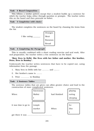 205
Task - 2 Board Composition :
This follows a similar pattern except that a student builds up a sentence for
which the teacher helps either through question or prompts. The teacher writes
this on the board and then proceeds as before.
Task - 3 Completion with choice
The student completes the sentences on the board by choosing the items from
the list
Oranges
I like eating _______ Meat
Bananas
Bread
Task - 4 Completing the Paragraph
This is usually combined with a short reading exercise and oral work. After
oral preparation, the teacher writes a few sentences on the board.
‘Mary lives in Delhi. She lives with her father and mother. Her brother,
Peter, lives in Bombay’.
Underneath the teacher writes sentences that have to be copied out, using
information from the passage.
1. Mary lives in Delhi with her ……….. and ………
2. Her brother’s name is ………
3. Peter ………….. in Bombay
Task - 5 Sentence Tables
The sentence tables that are given can allow greater choice and lead to the
construction of more complicated sentences.
Saravanan playing
When Malini had finished eating
I sleeping
it was time to go to temple he
market When She
I
got there it was ………………………………….
 