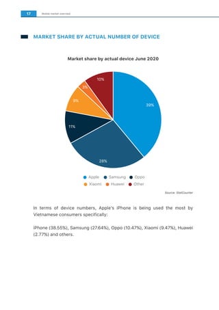 17 Mobile market overview
MARKET SHARE BY ACTUAL NUMBER OF DEVICE
Source: StatCounter
Market share by actual device June 2...