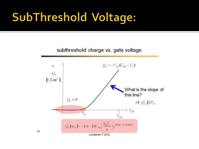 Threshold Voltage Channel Length Modulation