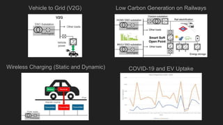 Vehicle to Grid (V2G)
Wireless Charging (Static and Dynamic)
Low Carbon Generation on Railways
COVID-19 and EV Uptake
 
