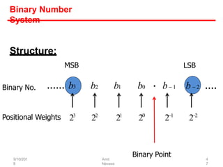 9/10/201
8
Amit
Nevase
4
7
Binary Number
System
Structure:
Binary No.
Positional Weights
b2 b1 b0 . b 1 b  2
...... b3
23
22
21
20
21
22
....
Binary Point
MSB LSB
 