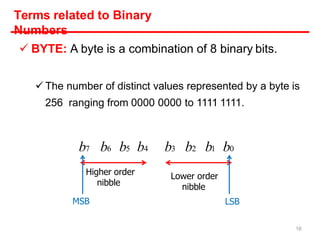 BYTE: A byte is a combination of 8 binary bits.
 The number of distinct values represented by a byte is
256 ranging from 0000 0000 to 1111 1111.
Terms related to Binary
Numbers
b7 b6 b5
Higher order
nibble
MSB
b4 b3 b2 b1 b0
Lower order
nibble
LSB
16
 