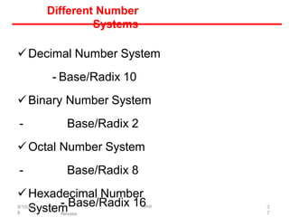 Different Number
Systems
Decimal Number System
- Base/Radix 10
Binary Number System
- Base/Radix 2
Octal Number System
- Base/Radix 8
Hexadecimal Number
System
- Base/Radix 16
Amit
Nevase
9/10/201
8
3
7
 