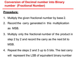 Procedure:
1. Multiply the given fractional number by base 2.
2. Record the carry generated in this multiplication
as MSB.
3. Multiply only the fractional number of the product in
step 2 by 2 and record the carry as the next bit to
MSB.
4. Repeat the steps 2 and 3 up to 5 bits. The last carry
will represent the LSB of equivalent binary number
Conversion of Decimal number into Binary
number (Fractional Number)
 