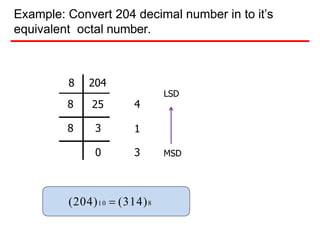 Example: Convert 204 decimal number in to it’s
equivalent octal number.
8 204
8 25
8 3
0
LSD
4
1
3 MSD
(204)10  (314)8
 