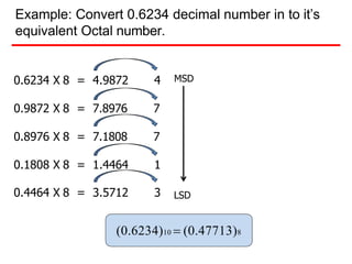 Example: Convert 0.6234 decimal number in to it’s
equivalent Octal number.
0.6234 X 8 = 4.9872 4
0.9872 X 8 = 7.8976 7
0.8976 X 8 = 7.1808 7
0.1808 X 8 = 1.4464 1
0.4464 X 8 = 3.5712 3 LSD
(0.6234)10  (0.47713)8
MSD
 