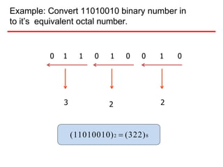 Example: Convert 11010010 binary number in
to it’s equivalent octal number.
0 1 1 0 1 0 0 1 0
3 2 2
(11010010)2  (322)8
 