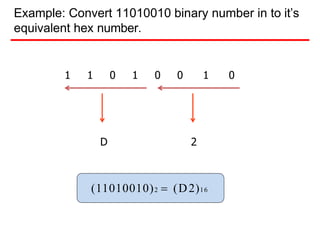 Example: Convert 11010010 binary number in to it’s
equivalent hex number.
1 1 0 1 0 0 1 0
D
(11010010)2  (D2)16
2
 