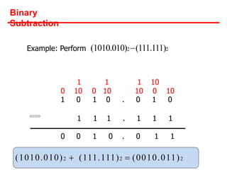 Binary
Subtraction
Example: Perform (1010.010)2(111.111)2
1 1 1 10
0 10 0 10 10 0 10
1 0 1 0 . 0 1 0
1 1 1 . 1 1 1
0 0 1 0 . 0 1 1
(1010.010)2  (111.111)2  (0010.011)2
 