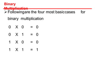 Binary
Multiplication
Followingare the four most basiccases for
binary multiplication
0 X 0 = 0
0 X 1 = 0
1 X 0 = 0
1 X 1 = 1
 