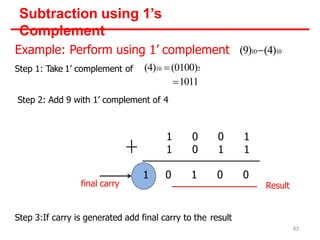 Subtraction using 1’s
Complement
Example: Perform using 1’ complement (9)10(4)10
Step 1: Take 1’ complement of (4)10 (0100)2
1011
Step 2: Add 9 with 1’ complement of 4
1 0 0 1
1 0 1 1
1 0 1 0 0
Step 3:If carry is generated add final carry to the result
final carry
83
Result
 