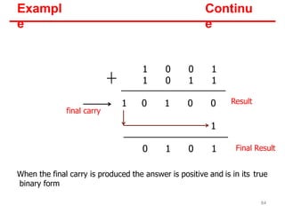 Exampl
e
Continu
e
1 0 0 1
1 0 1 1
1 0 1 0 0
1
0 1 0 1
When the final carry is produced the answer is positive and is in its true
binary form
final carry
Result
Final Result
84
 
