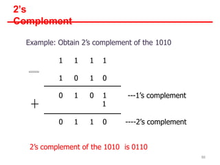 2’s
Complement
Example: Obtain 2’s complement of the 1010
1 1 1 1
1 0 1 0
0 1 0 1 ---1’s complement
1
0 1 1 0 ----2’s complement
2’s complement of the 1010 is 0110
86
 
