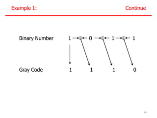 Binary Number 1 0 1 1
Gray Code 1 1 1 0
  
Example 1:
94
Continue
 