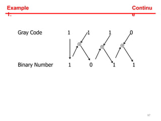 Gray Code 1 1 1 0
Binary Number 1 0 1 1

 
Example
1:
97
Continu
e
 