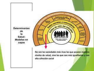 Determinantes
de
la
Salud:
Modelos en
capas
No son las sociedades más ricas las que poseen mejores
niveles de salud, sino las que son más igualitarias y con
alta cohesión social
 