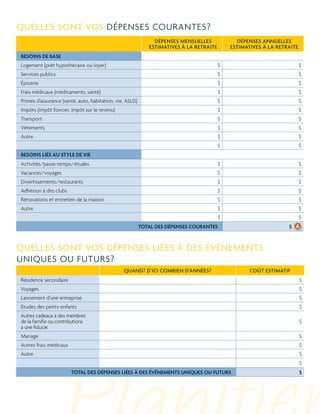 é

Quelles sont vos dépenses courantes?
Dépenses mensuelles
estimatives à la retraite

Dépenses annuelles
estimatives à la retraite

BESOINS DE BASE
Logement (prêt hypothécaire ou loyer)

$

$

Services publics

$

$

Épicerie

$

$

Frais médicaux (médicaments, santé)

$

$

Primes d’assurance (santé, auto, habitation, vie, ASLD)

$

$

Impôts (impôt foncier, impôt sur le revenu)

$

$

Transport

$

$

Vêtements

$

$

Autre

$

$

$

$

Activités/passe-temps/études

$

$

Vacances/voyages

$

$

Divertissements/restaurants

$

$

Adhésion à des clubs

$

$

Rénovations et entretien de la maison

$

$

Autre

$

$

$

$

BESOINS LIÉS AU STYLE DE VIE

$ A

TOTAL DES DÉPENSES COURANTES

Quelles sont vos dépenses liées à des événements
uniques ou futurs?
Quand? D’ici combien d’années?

Coût estimatif

Résidence secondaire

$

Voyages

$

Lancement d’une entreprise

$

Études des petits-enfants

$

Autres cadeaux à des membres
de la famille ou contributions
à une fiducie

$

Mariage

$

Autres frais médicaux

$

Autre

$
$
TOTAL DES DÉPENSES LIÉES À DES ÉVÉNEMENTS UNIQUES OU FUTURS

$

 
