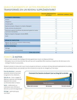 Quels placements et actifs pourraient être
transformés en un revenu supplémentaire?
Valeur approximative
actuelle

Montant annuel ciblé

PLACEMENTS PERSONNELS
Actions

$

$

Obligations

$

$

Comptes gérés

$

$

Espèces (comptes chèques et comptes d’épargne)

$

$

Fonds communs de placement

$

$

Placements garantis (certificats de placement garanti et rentes
à provision cumulative)

$

$

Régime enregistré d’épargne-retraite (REER)

$

$

Autre

$

$

$

$

$

$

Héritage

$

$

Immobilier (ventes de propriétés)

$

$

$

$

RÉGIME DE L’EMPLOYEUR
Régimes de retraite (à cotisations déterminées),
régimes d’actionnariat
ACTIFS POTENTIELS

TOTAL DES ACTIFS

Points à noter :
•	 Parlez à votre conseiller des stratégies de revenu garanti pour couvrir vos dépenses de base.
•	
Renseignez-vous sur les taux de retrait des actifs qui sont susceptibles d’être maintenus à long terme, de même que sur les
stratégies fiscales et successorales.
Pendant la retraite, le revenu doit couvrir toute une gamme de besoins. Les besoins de base demeurent généralement les mêmes,
alors que d’autres besoins, par exemple ceux liés à la santé et au style de vie, changent au fil du temps.
Frais de subsistance – premières
nécessités comme la nourriture,
le logement et les vêtements.
Style de vie – loisirs, voyages et
dépenses imprévues, par exemple
réparation de la voiture
ou rénovations dans la maison.
Santé – médicaments sur
ordonnance, soins infirmiers à
domicile ou soins de longue durée.
Héritage – patrimoine qu’on
veut laisser.

 