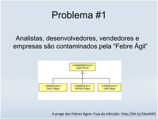 Problema #1
Analistas, desenvolvedores, vendedores e
empresas são contaminados pela “Febre Ágil”
A praga das Febres Ágeis: Fuja da infecção: http://bit.ly/1bwXtEK
 