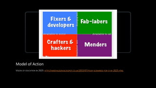 Model of Action
HTTP://HARDYALISON.BLOGSPOT.CO.UK/2015/07/FOUR-SCENARIOS-FOR-D-IN-2025.HTML
 