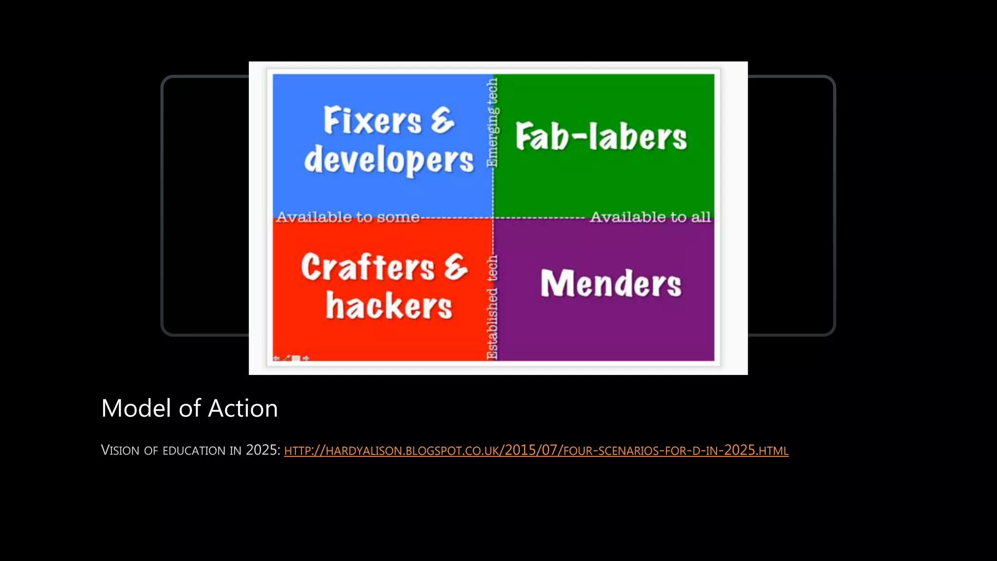 Model of Action
HTTP://HARDYALISON.BLOGSPOT.CO.UK/2015/07/FOUR-SCENARIOS-FOR-D-IN-2025.HTML