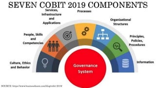 SOURCE: https://www.businessbeam.com/blog/cobit-2019/
 