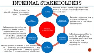 INTERNAL
STAKEHOLDERS
BOARDS
EXECUTIVE
MANAGEMENT
BUSINESS
MANAGERS
IT
MANAGERS
ASSURANCE
PROVIDERS
RISK
MANAGEMENT
Provides insights on how to get value from
the use of I&T and explains relevant board
responsibilities
Provides guidance on how to
organize and monitor
performance of I&T across
the enterprise
Helps to understand how to
obtain the I&T solutions
enterprises require and how
best to exploit new
technology for strategic
opportunities
Helps manage dependencies
on external service providers,
provides assurance over IT,
and ensures the existence of
an effective and efficient
system of internal controls
Helps to ensure the
identification and management
of all IT-related risk
Provides guidance on how best to build and structure
the IT department, manage performance of IT, run
an efficient and effective IT operation, control IT
costs, align IT strategy to business priorities, etc.
 